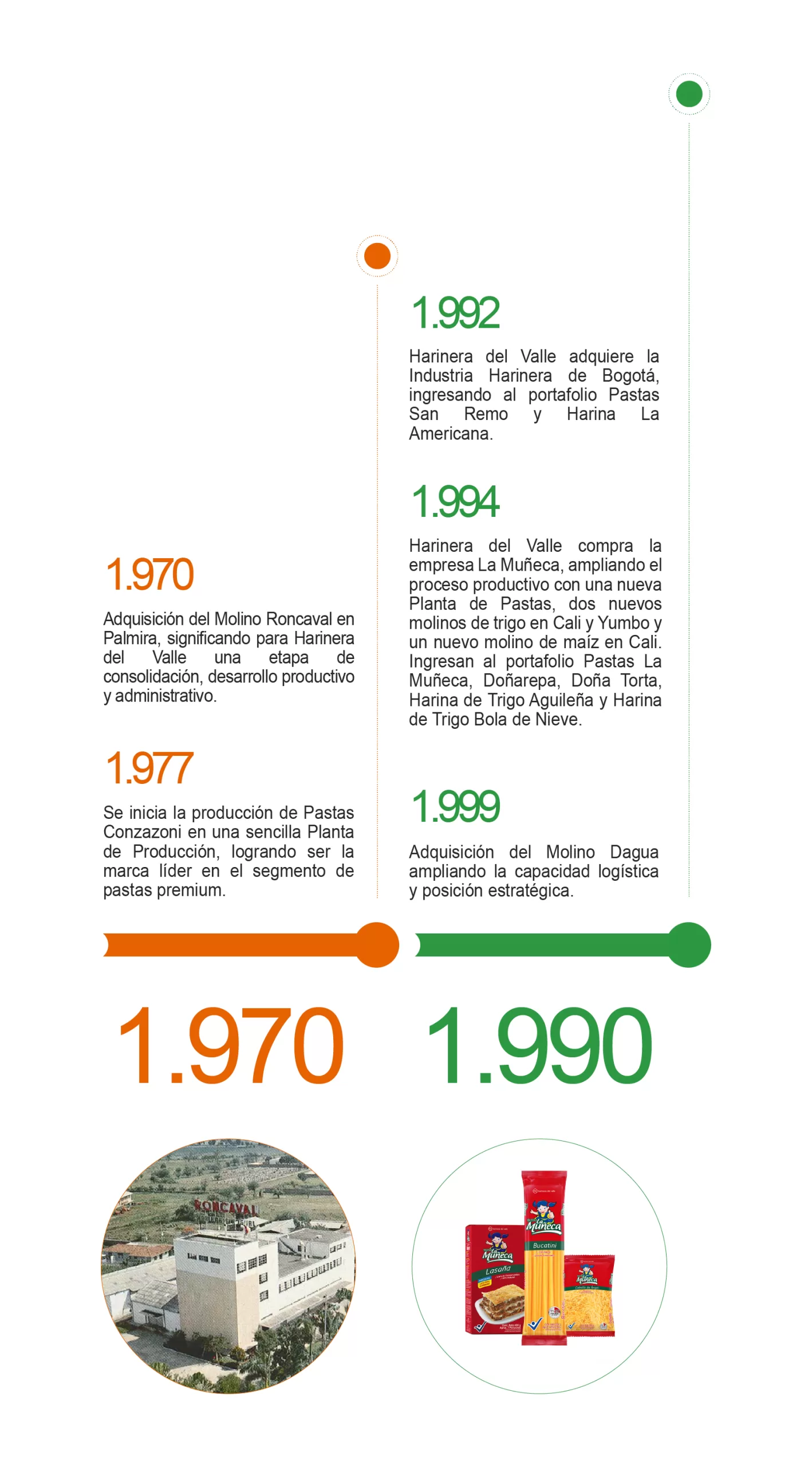 Historia Hv vertical 2