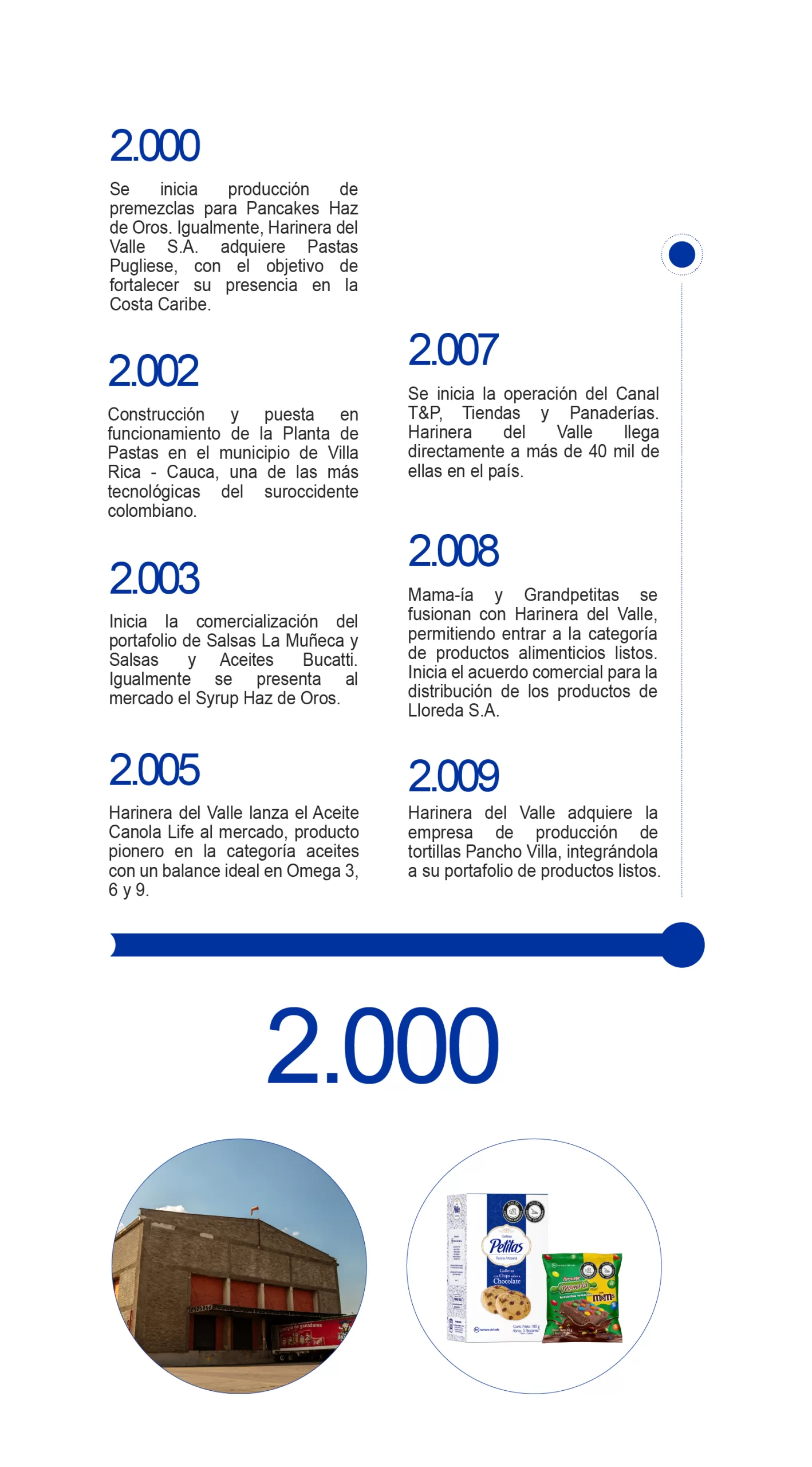 Historia Hv vertical 3