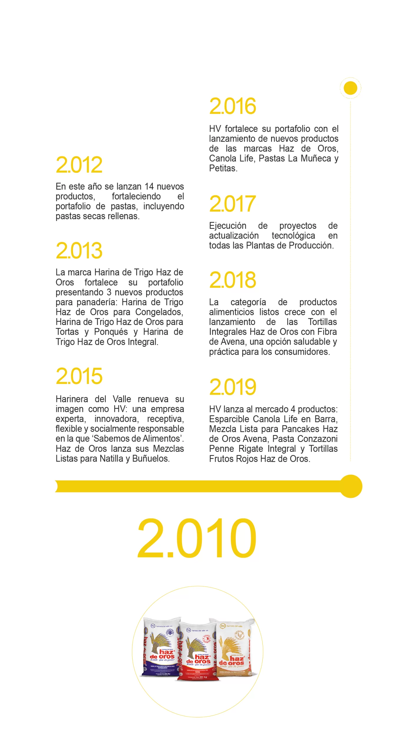 Historia Hv vertical 4